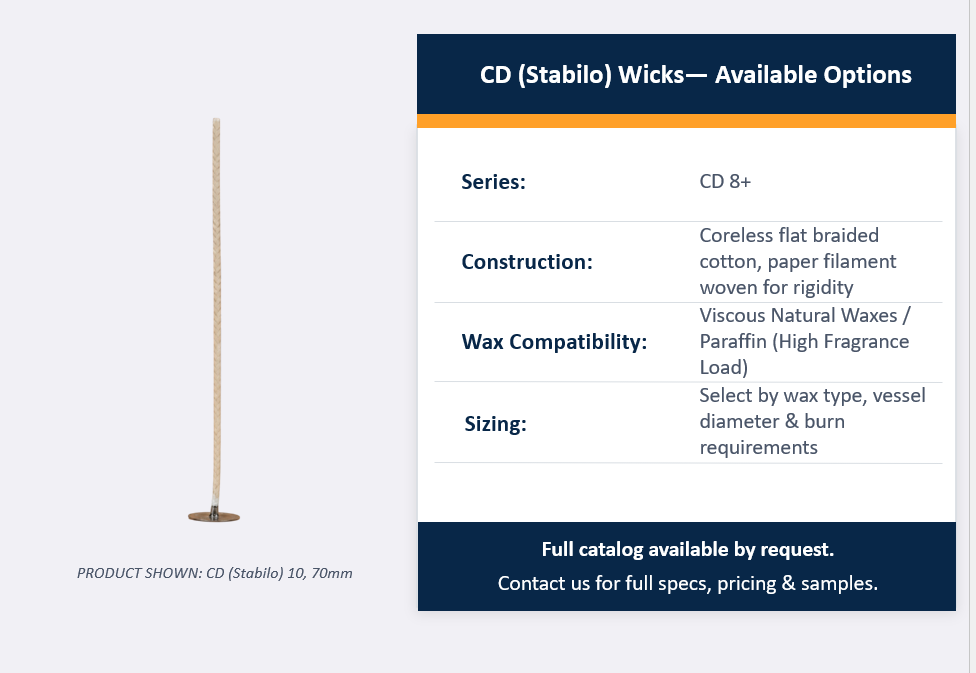 CD (Stabilo) Wicks